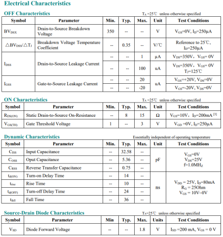 N沟道增强型MOSFET——ARK(方舟微)FTZ15N35G 在多领域的开关与控制应用 N沟道增强型MOSFET——ARK(方舟微)FTZ15N35G 在多领域的开关与控制应用