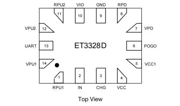 单路单刀双掷模拟开关 | 力芯微推出高性能模拟开关 单路单刀双掷模拟开关 | 力芯微推出高性能模拟开关