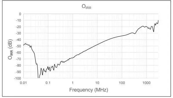 单路单刀双掷模拟开关 | 力芯微推出高性能模拟开关 单路单刀双掷模拟开关 | 力芯微推出高性能模拟开关