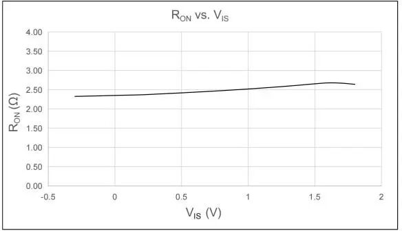 单路单刀双掷模拟开关 | 力芯微推出高性能模拟开关 单路单刀双掷模拟开关 | 力芯微推出高性能模拟开关