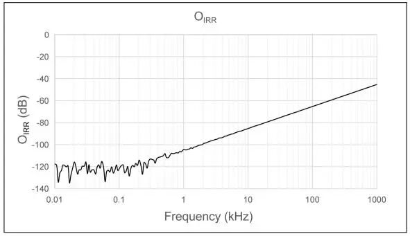 单路单刀双掷模拟开关 | 力芯微推出高性能模拟开关 单路单刀双掷模拟开关 | 力芯微推出高性能模拟开关