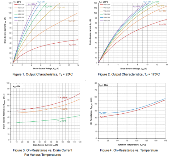 鲁光LGE3M35120Q碳化硅MOSFET