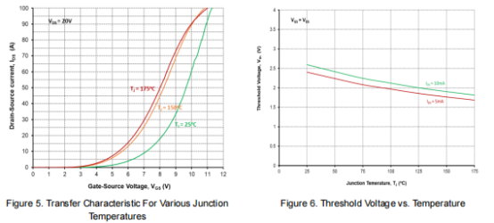 鲁光LGE3M35120Q碳化硅MOSFET