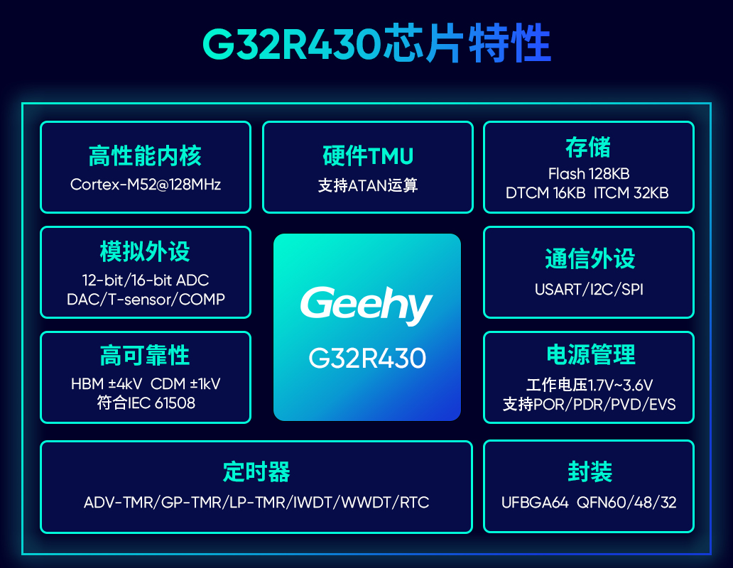 极海G32R430编码器专用MCU，荣获"年度具身智能技术突破奖"