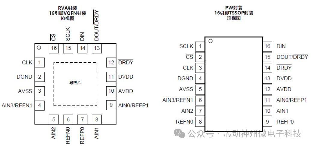 精密数据采集新兵，芯动神州推出集成PGA和基准的24/16位高精度模数转换器ADSD1220/1120