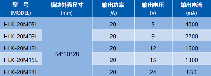 海凌科：20W超小型裸板电源模块