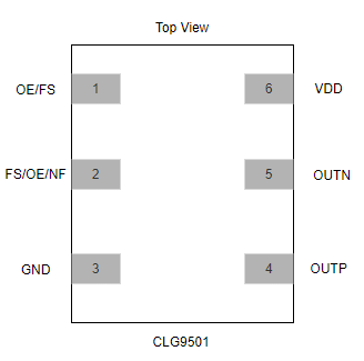 核芯互联发布超低抖动可编程晶体振荡器CLG9501 核芯互联发布超低抖动可编程晶体振荡器CLG9501