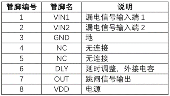 上海贝岭漏电保护解决方案 上海贝岭漏电保护解决方案