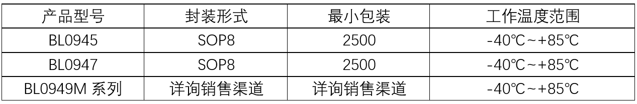 上海贝岭漏电保护解决方案 上海贝岭漏电保护解决方案