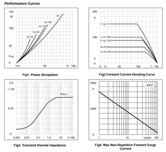 鲁光MDC100A-16整流管模块：大功率工业应用的可靠核心