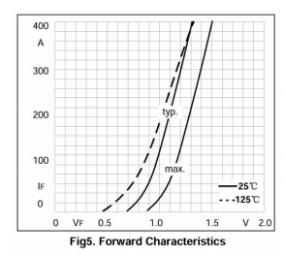 鲁光MDC100A-16整流管模块：大功率工业应用的可靠核心