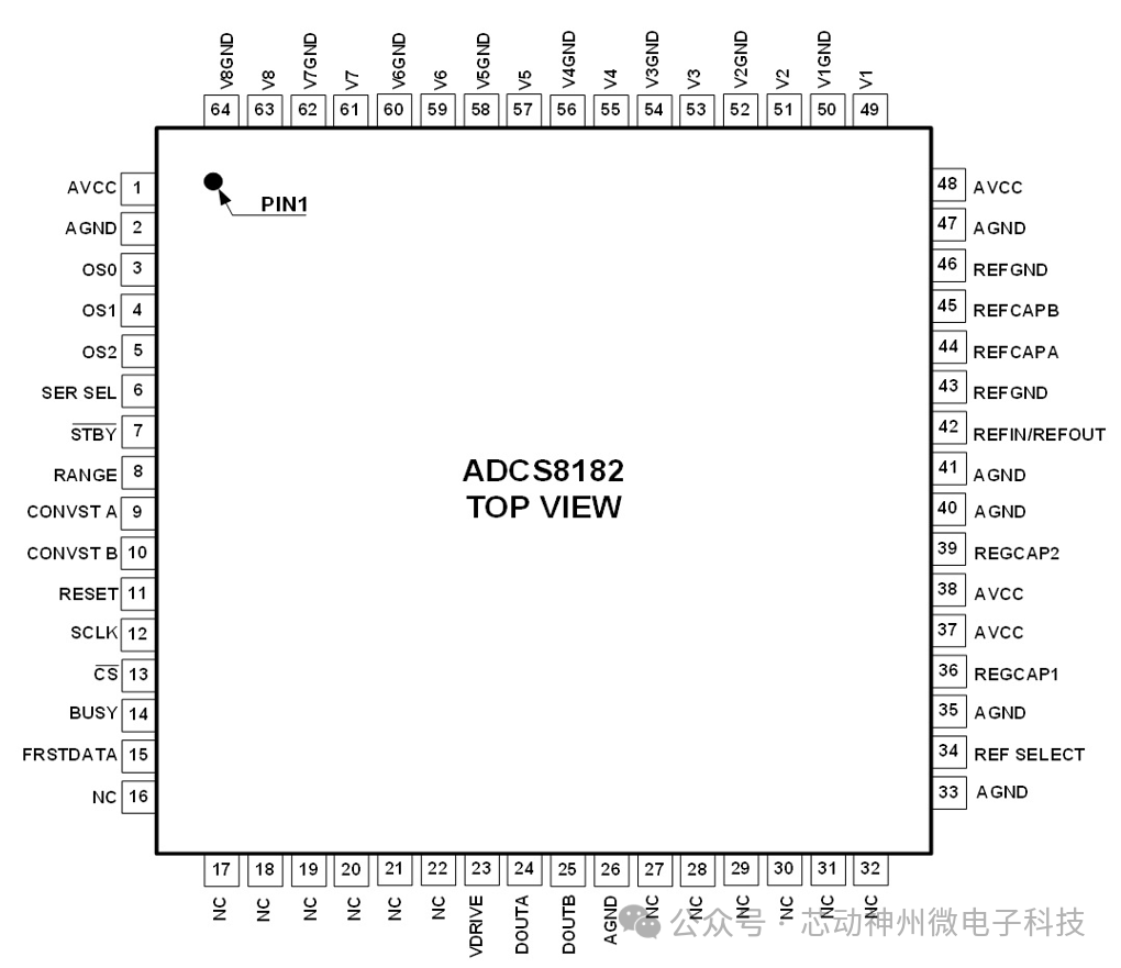 18位精度8通道同步采样,芯动神州发布模数转换器ADCS8182 18位精度8通道同步采样,芯动神州发布模数转换器ADCS8182