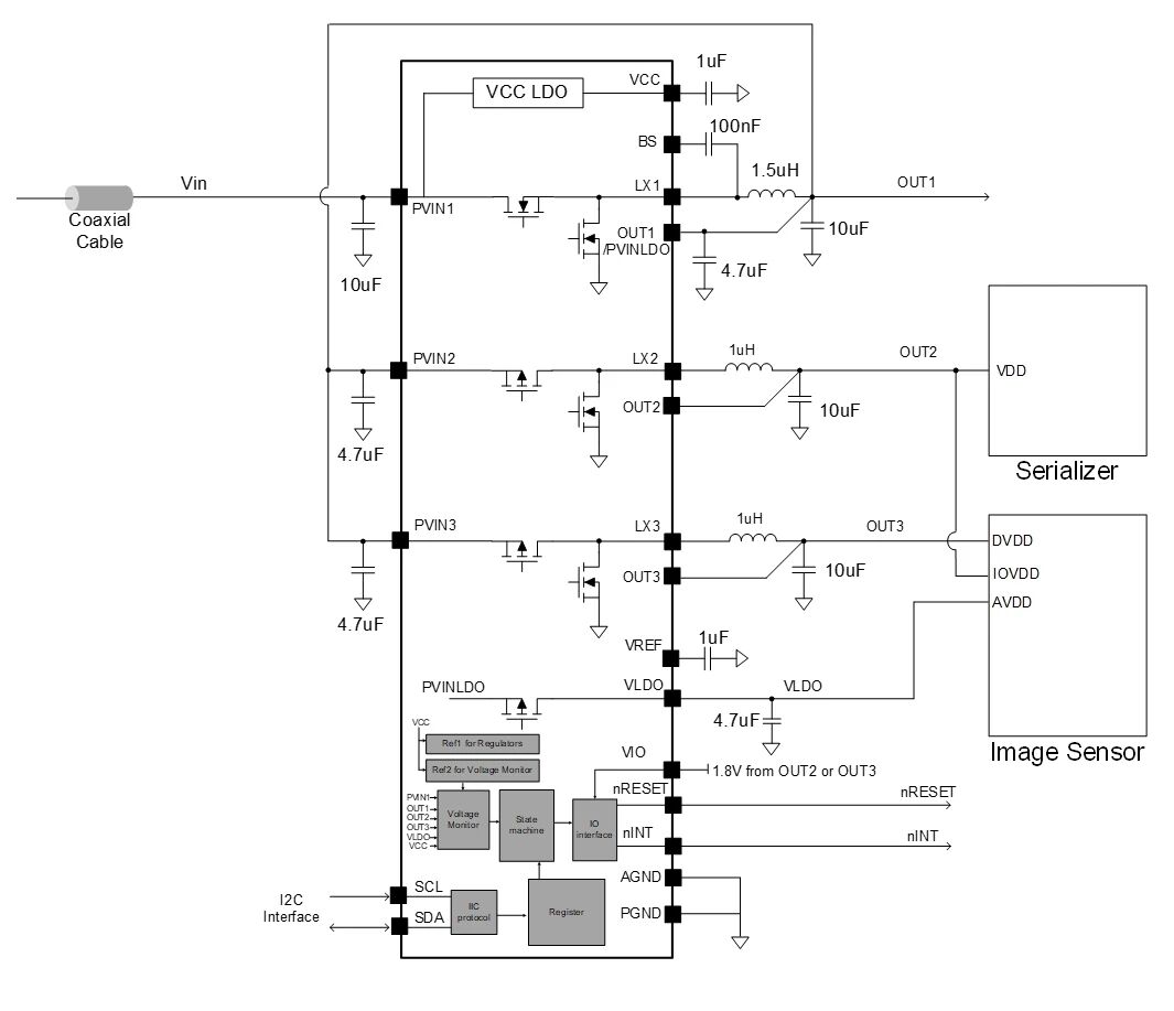 小身材,大视野 | 矽力杰SA47366如何为智能驾驶“擦亮双眼”? 小身材,大视野 | 矽力杰SA47366如何为智能驾驶“擦亮双眼”?