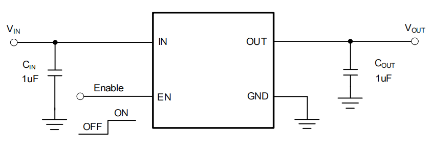 低噪声低压LDO | 力芯微推出1A低噪声 LDO ET5A8XX系列