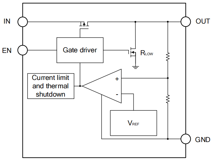低噪声低压LDO | 力芯微推出1A低噪声 LDO ET5A8XX系列