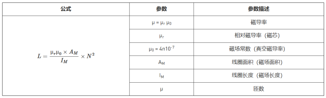 如何为您的DC/DC变换器选择最佳电感? 如何为您的DC/DC变换器选择最佳电感?