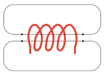 如何为您的DC/DC变换器选择最佳电感? 如何为您的DC/DC变换器选择最佳电感?