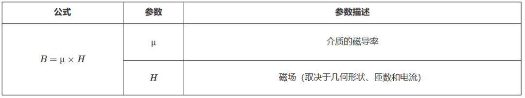 如何为您的DC/DC变换器选择最佳电感? 如何为您的DC/DC变换器选择最佳电感?
