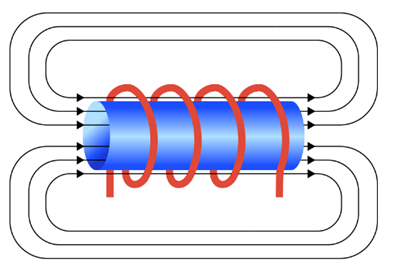 如何为您的DC/DC变换器选择最佳电感? 如何为您的DC/DC变换器选择最佳电感?