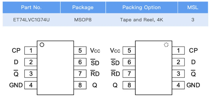 力芯微推出1.65V~5.5V 低功耗D型触发器ET74LVC1G74系列 力芯微推出1.65V~5.5V 低功耗D型触发器ET74LVC1G74系列
