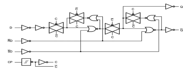 力芯微推出1.65V~5.5V 低功耗D型触发器ET74LVC1G74系列 力芯微推出1.65V~5.5V 低功耗D型触发器ET74LVC1G74系列