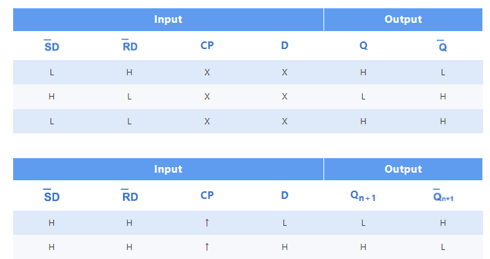 力芯微推出1.65V~5.5V 低功耗D型触发器ET74LVC1G74系列 力芯微推出1.65V~5.5V 低功耗D型触发器ET74LVC1G74系列