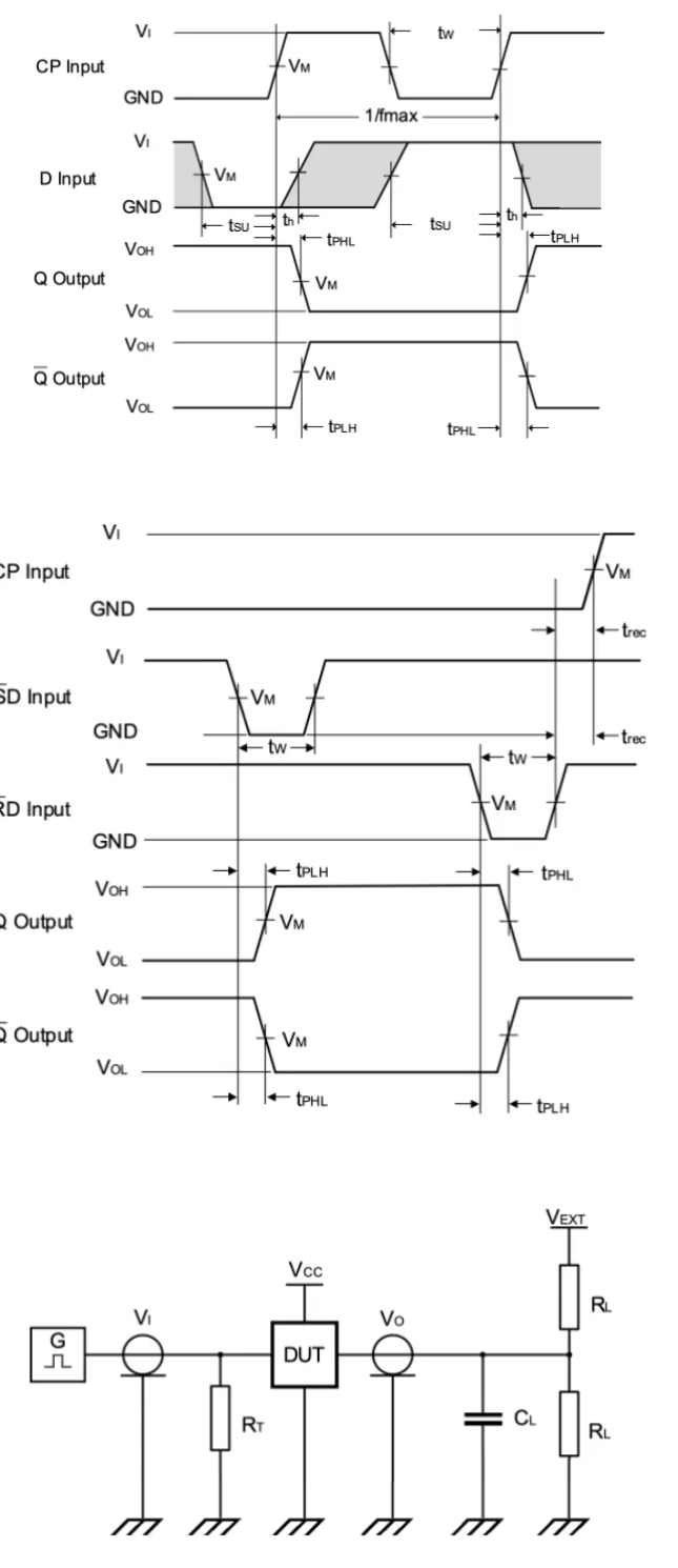 力芯微推出1.65V~5.5V 低功耗D型触发器ET74LVC1G74系列 力芯微推出1.65V~5.5V 低功耗D型触发器ET74LVC1G74系列