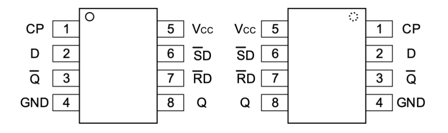 具有置位和复位功能的单D型触发器 | 力芯微推出1.65V~5.5V 低功耗D型触发器ET74LVC1G74系列