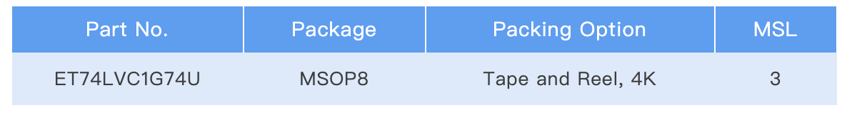 具有置位和复位功能的单D型触发器 | 力芯微推出1.65V~5.5V 低功耗D型触发器ET74LVC1G74系列