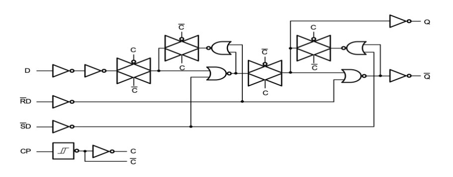 具有置位和复位功能的单D型触发器 | 力芯微推出1.65V~5.5V 低功耗D型触发器ET74LVC1G74系列