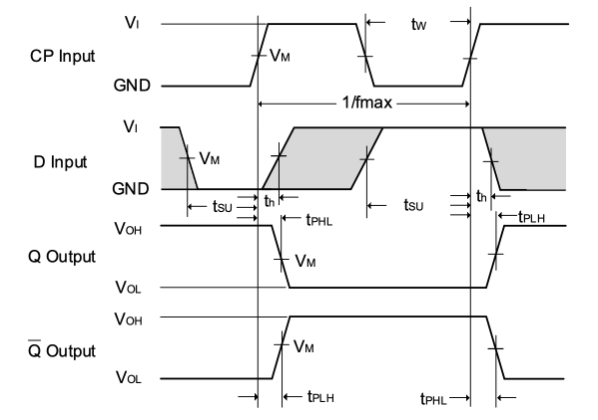具有置位和复位功能的单D型触发器 | 力芯微推出1.65V~5.5V 低功耗D型触发器ET74LVC1G74系列