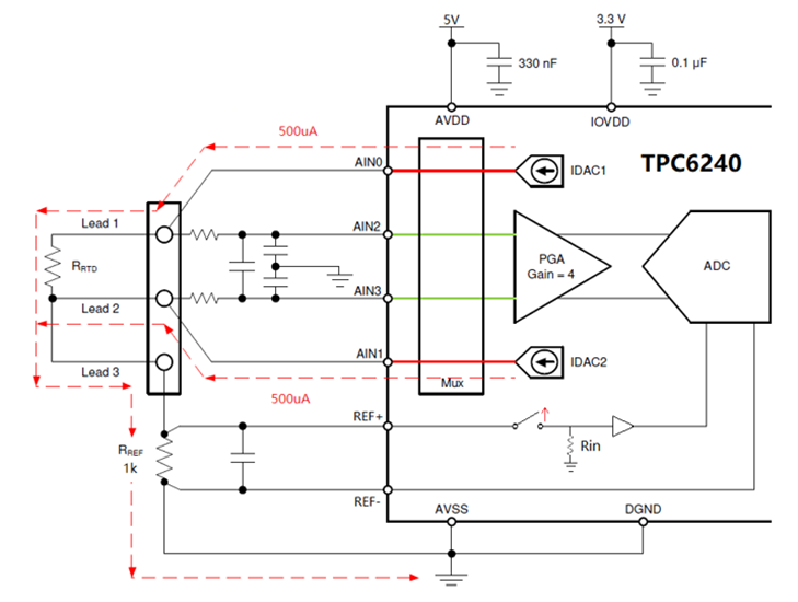 稳准兼备！思瑞浦PLC/DCS全链路芯片解决方案