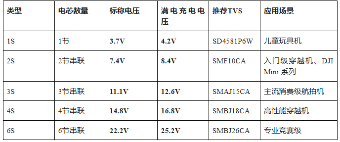 上海雷卯丨低空经济下无人机ESD/浪涌防护全链路方案解析