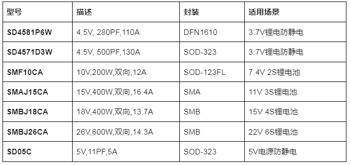 上海雷卯丨低空经济下无人机ESD/浪涌防护全链路方案解析