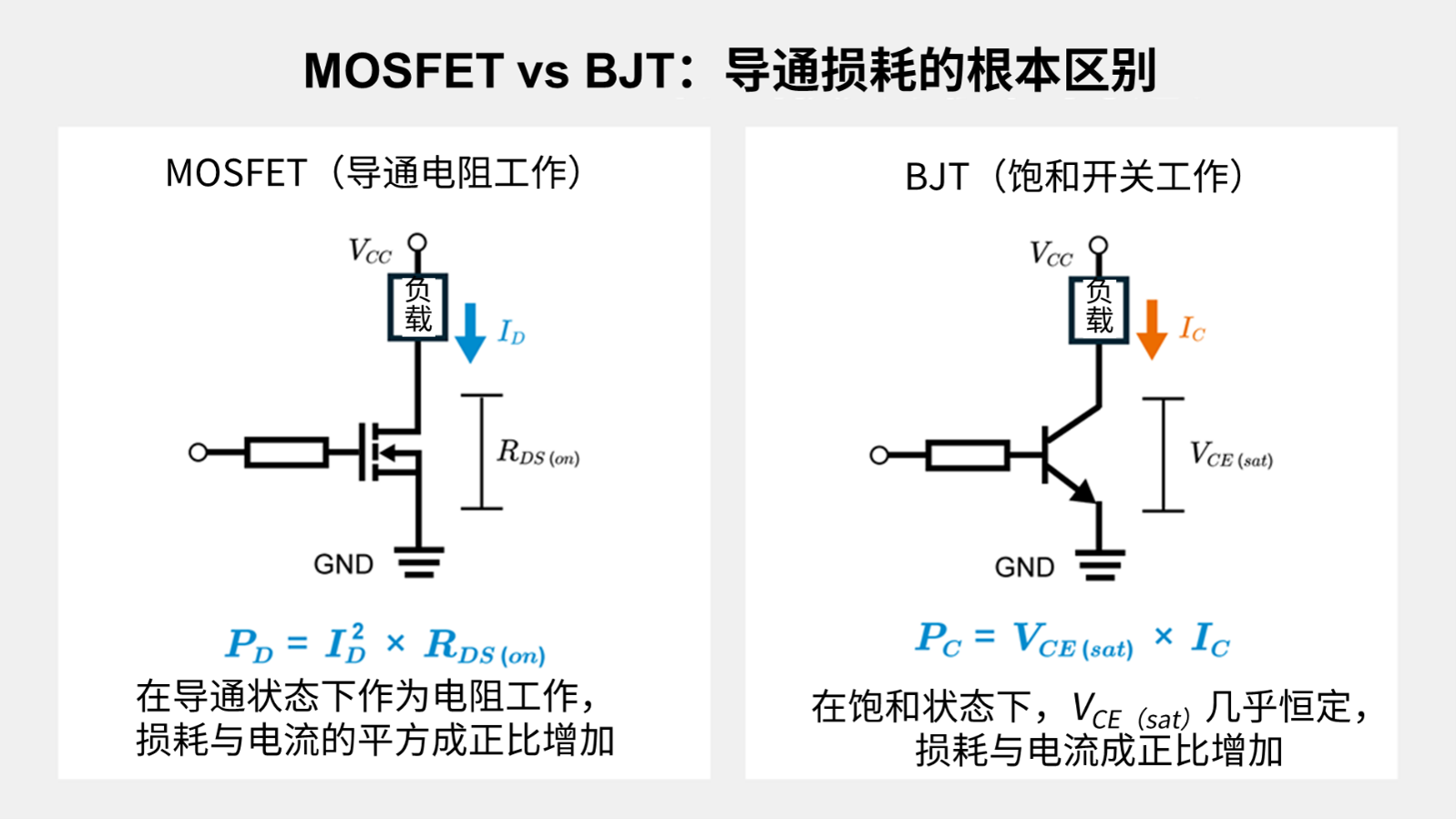 ROHM课堂丨MOSFET的导通电阻(RDS(on)) ROHM课堂丨MOSFET的导通电阻(RDS(on))