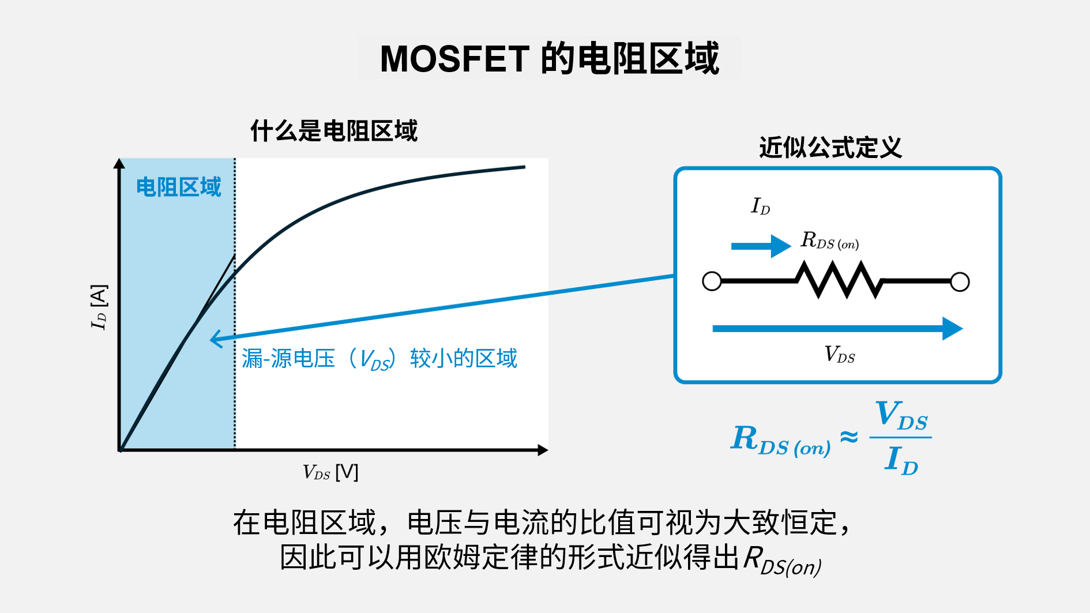 ROHM课堂丨MOSFET的导通电阻(RDS(on)) ROHM课堂丨MOSFET的导通电阻(RDS(on))