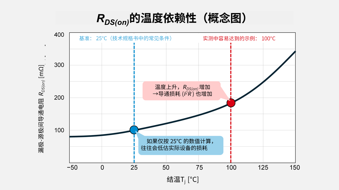 ROHM课堂丨MOSFET的导通电阻(RDS(on)) ROHM课堂丨MOSFET的导通电阻(RDS(on))