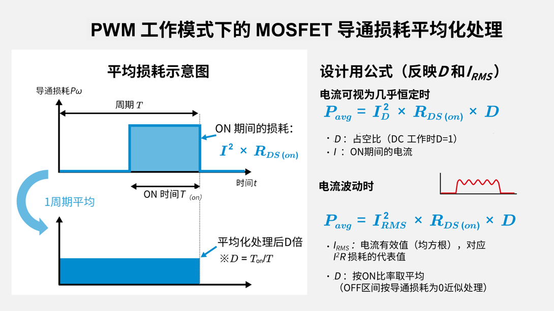 ROHM课堂丨MOSFET的导通电阻(RDS(on)) ROHM课堂丨MOSFET的导通电阻(RDS(on))
