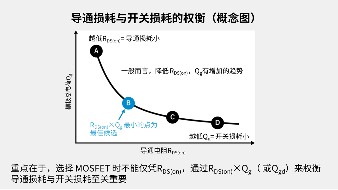 ROHM课堂丨MOSFET的导通电阻(RDS(on)) ROHM课堂丨MOSFET的导通电阻(RDS(on))