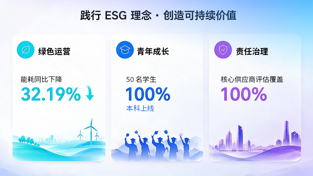 广和通最新Wind ESG评级保持A级，行业排名进一步提升