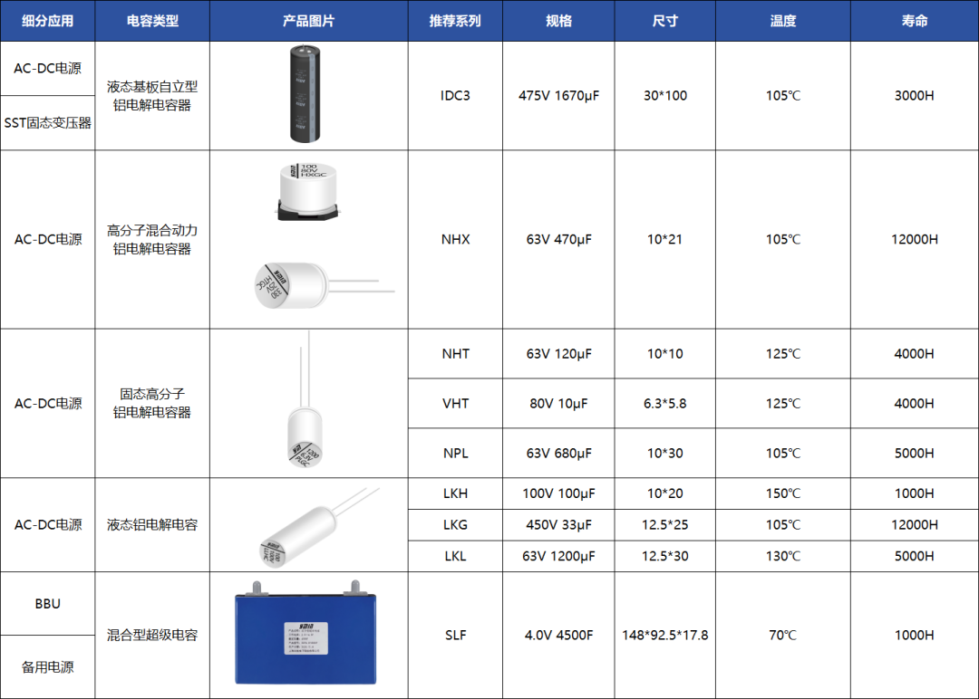 诚邀您莅临16号馆D28 | 上海永铭AI服务器领域电容解决方案亮相2026深圳PCIM展 诚邀您莅临16号馆D28 | 上海永铭AI服务器领域电容解决方案亮相2026深圳PCIM展