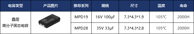 诚邀您莅临16号馆D28 | 上海永铭AI服务器领域电容解决方案亮相2026深圳PCIM展 诚邀您莅临16号馆D28 | 上海永铭AI服务器领域电容解决方案亮相2026深圳PCIM展