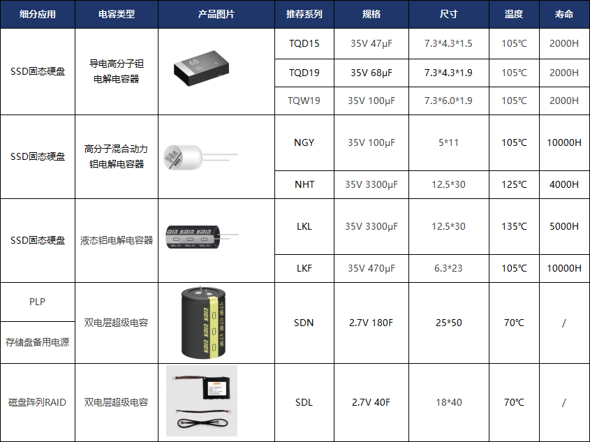 诚邀您莅临16号馆D28 | 上海永铭AI服务器领域电容解决方案亮相2026深圳PCIM展 诚邀您莅临16号馆D28 | 上海永铭AI服务器领域电容解决方案亮相2026深圳PCIM展