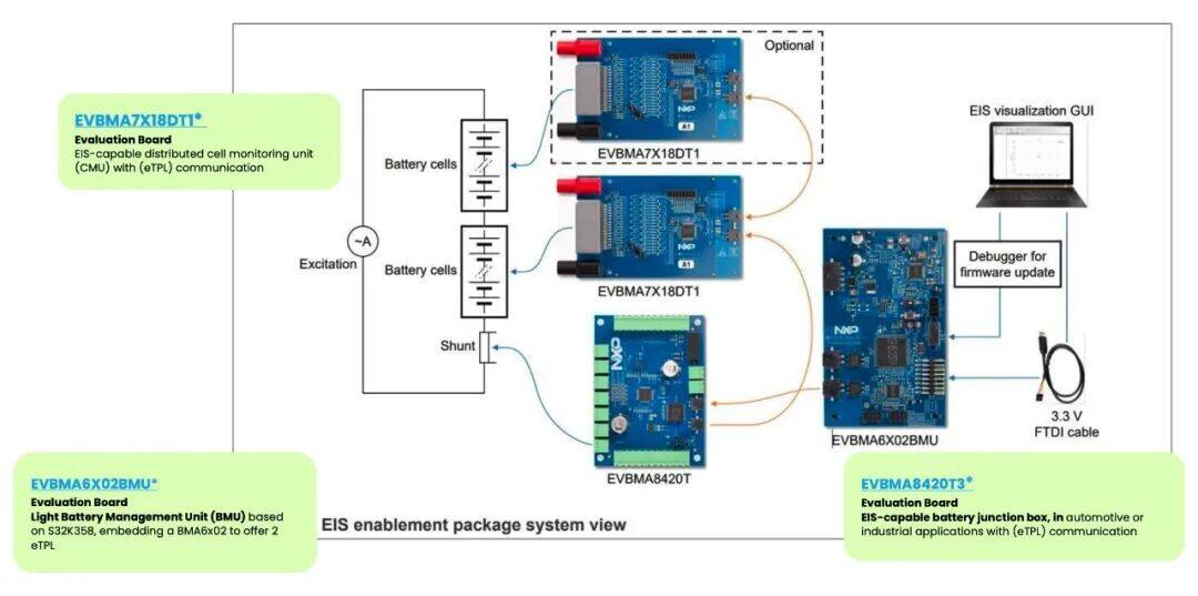 恩智浦丨BMS电化学阻抗谱 (EIS) 芯片组:全面提升电池包安全与性能! 恩智浦丨BMS电化学阻抗谱 (EIS) 芯片组:全面提升电池包安全与性能!