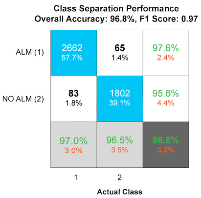 瑞萨丨更智能的烟雾探测技术:AI如何解决误报难题并降低成本 瑞萨丨更智能的烟雾探测技术:AI如何解决误报难题并降低成本