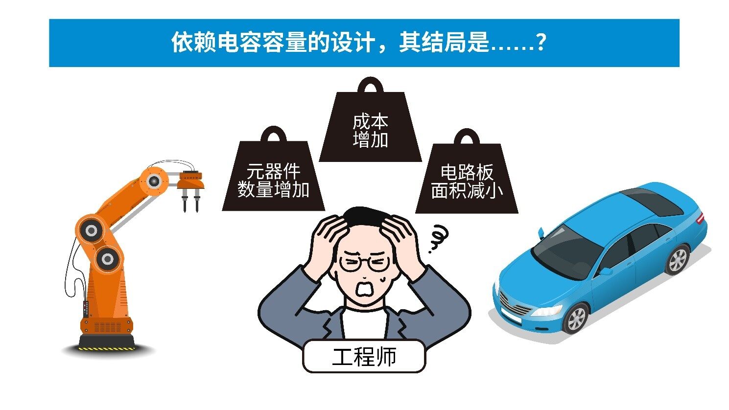 罗姆丨“大容量电容器”已经风光不再？颠覆LDO常识的ROHM NanoCap™技术
