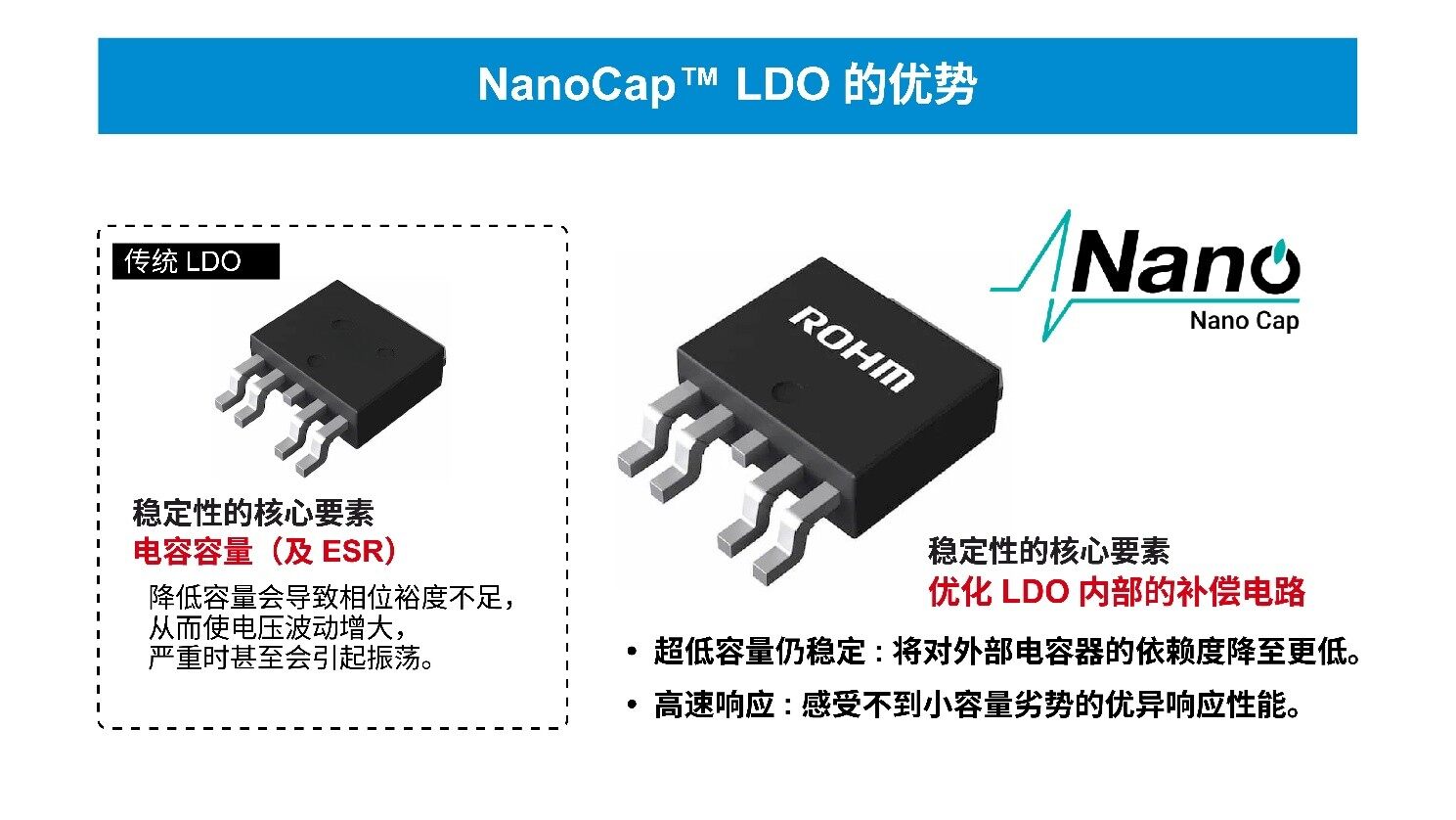 罗姆丨“大容量电容器”已经风光不再？颠覆LDO常识的ROHM NanoCap™技术