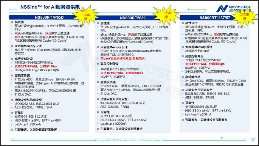 纳芯微丨高密度AI服务器电源:HVDC隔离、SiC/GaN驱动、高带宽采样与400MHz实时控制 纳芯微丨高密度AI服务器电源:HVDC隔离、SiC/GaN驱动、高带宽采样与400MHz实时控制