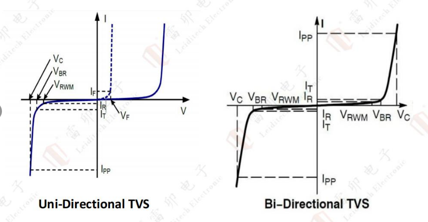 上海雷卯丨DC-DC省钱新方法:换一颗回扫TVS,后端电源芯片直接耐压降本 上海雷卯丨DC-DC省钱新方法:换一颗回扫TVS,后端电源芯片直接耐压降本
