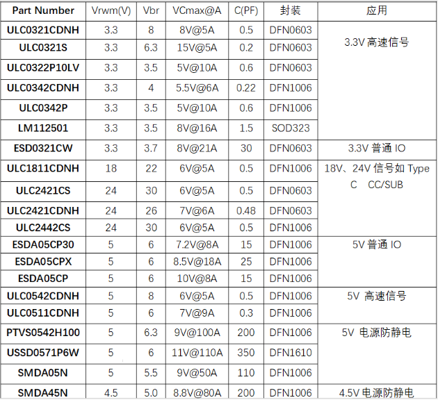 上海雷卯丨DC-DC省钱新方法:换一颗回扫TVS,后端电源芯片直接耐压降本 上海雷卯丨DC-DC省钱新方法:换一颗回扫TVS,后端电源芯片直接耐压降本